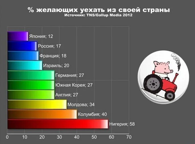 закон о тунеядстве это хорошо или плохо. статистика банкротства. банкротство физ лиц статистика. статистика браков в японии. количество желающий.
