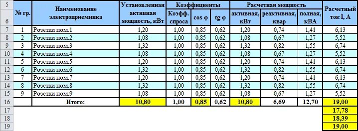 Запас мощности двигателя. Расчетная и установленная мощность. расчет мощности электродвигателя для гидронасоса. расчет запас по мощности. расчет мощности двигателя для гидронасоса.