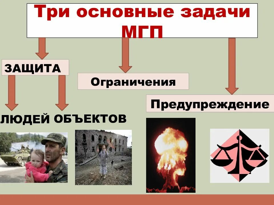 Кто находится под защитой международного гуманитарного