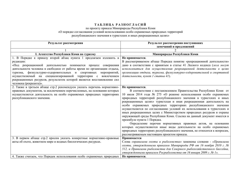 Образец протокола разногласий по 223 ФЗ образец. Протокол разногласий таблица. Таблица разногласий пример. Протокол разногласий к опросному листу.