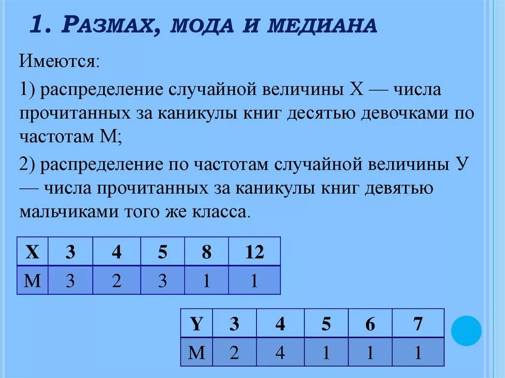 Мода Медиана размах. Нахождение моды и Медианы. Как найти моду медиану и размах. Найдите размах моду медиану. Выборочную среднюю моду медиану