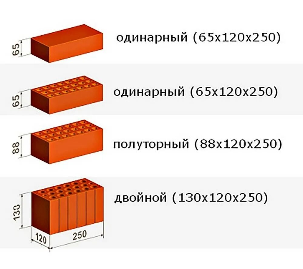 Сколько сантиметров кирпич