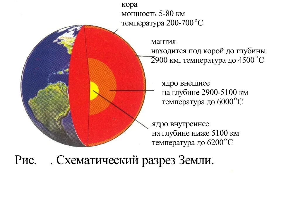 Ядро блока составили страны. Температура внутреннего ядра земли в градусах. Температура внешняя часть ядра земли. Какая температура ядра земли в градусах Цельсия. Строение ядра земли.