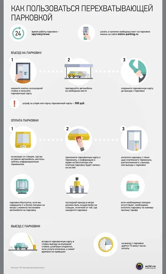 Штраф социальная карта. Перехватывающая парковка у метро правила. Правила пользования перехватывающей парковкой. Оплата перехватывающей парковки. Как пользоваться перехватывающей парковкой.