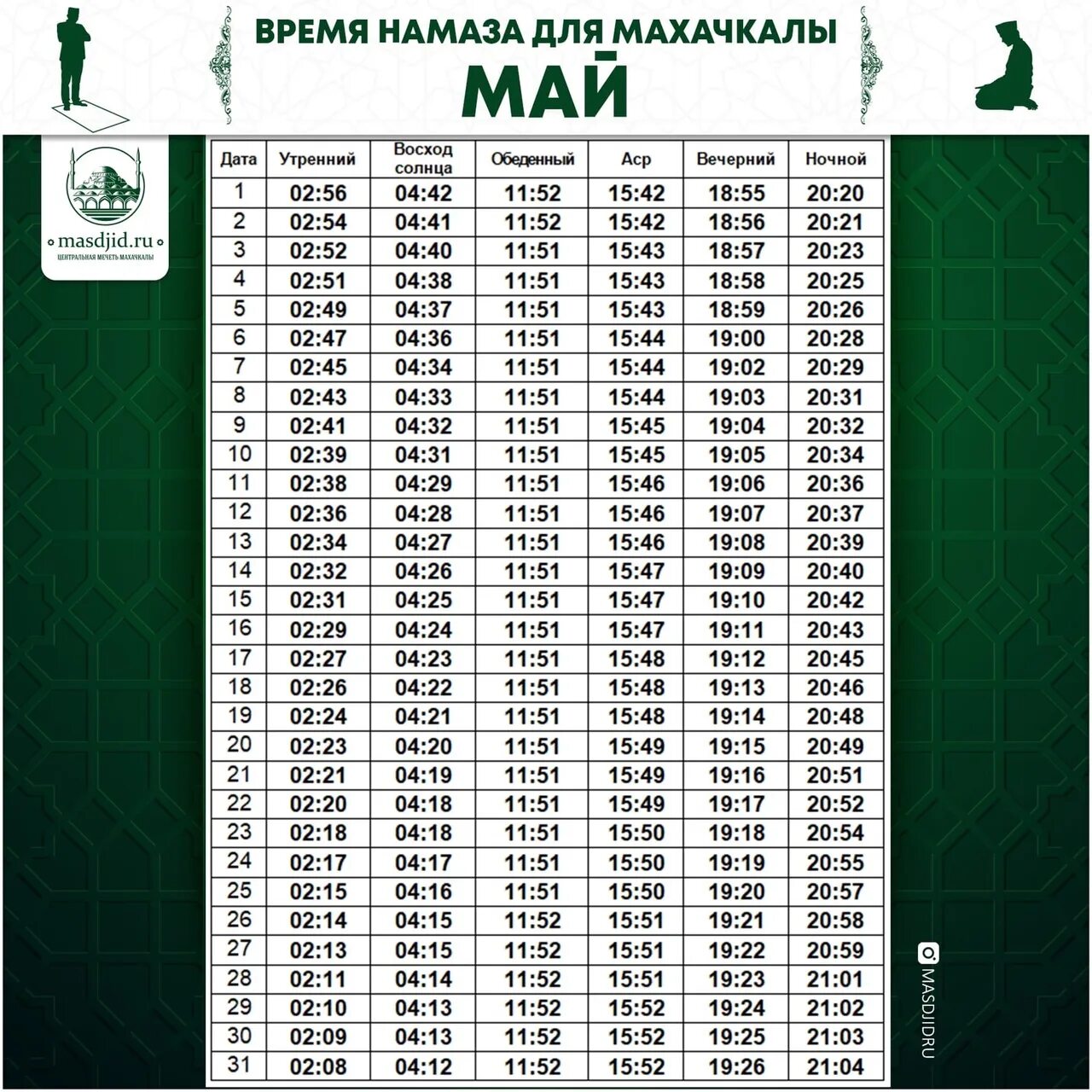 Когда намаз в махачкале сегодня