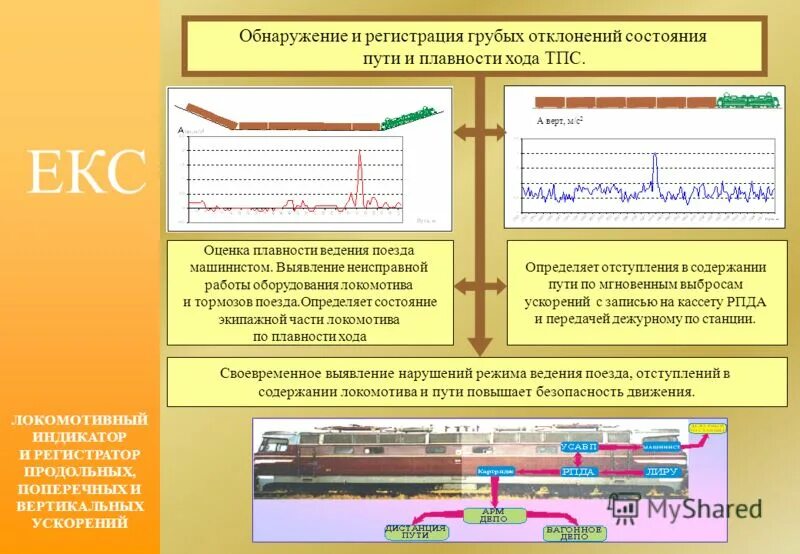 За сколько известен путь поезда