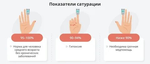 Норма сатурации у взрослых у женщины 60