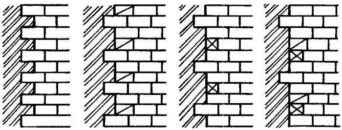 Облицовка перемычек. Перемычки оконные для кирпича 510 мм. Металлические перемычки для кирпичных стен 380 мм чертеж. Кирпичная кладка зигзаг и аленкина кладка. Четверть в кирпичной кладке.