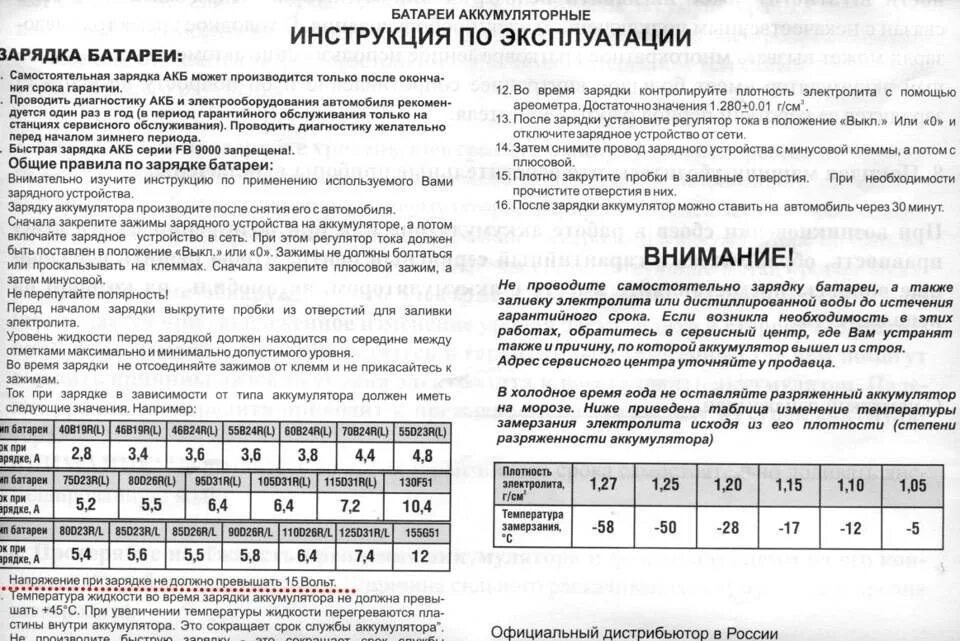 Инструкция. Зарядка аккумулятора автомобиля зарядным устройством инструкция. Зарядное устройство ЗУ-1м инструкция по эксплуатации. Зарядное устройство для аккумуляторов ЗУ 90. Инструкция по применению. Инструкция заряда аккумуляторных батарей.