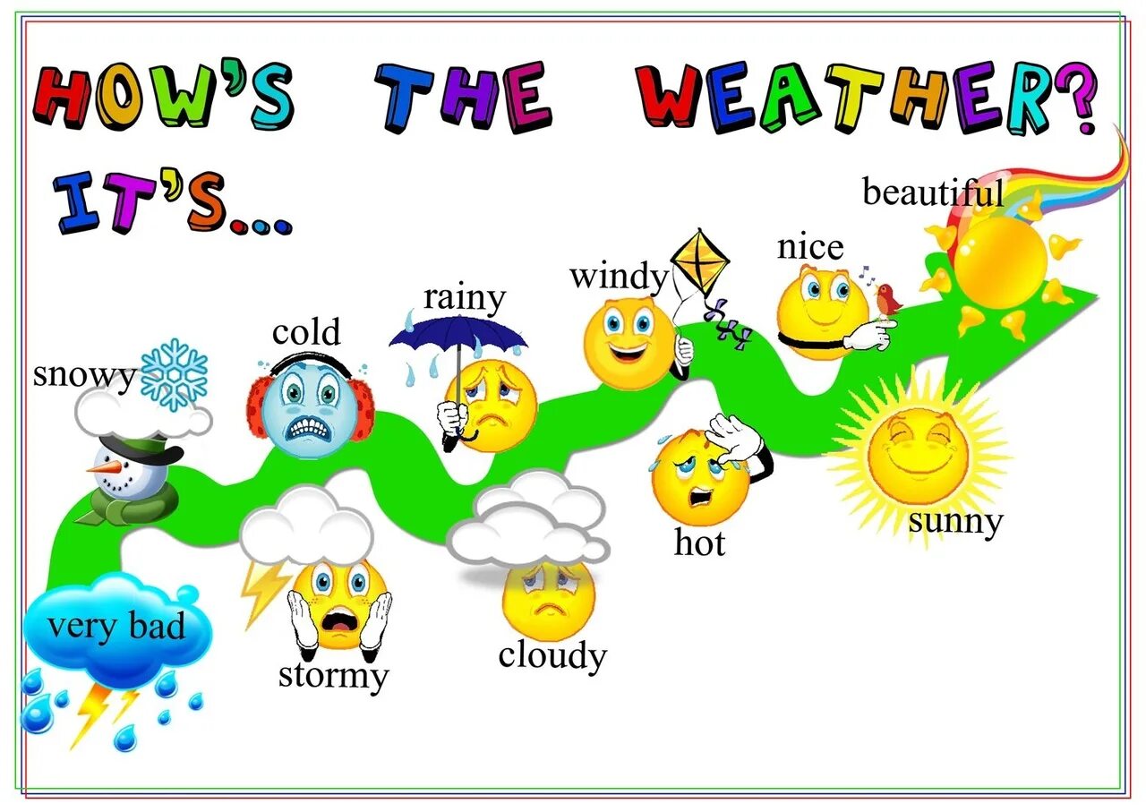 The weather should. Английский для дошкольников. Урок по английскому для детей. Интересный английский для детей. Интересные уроки английского.