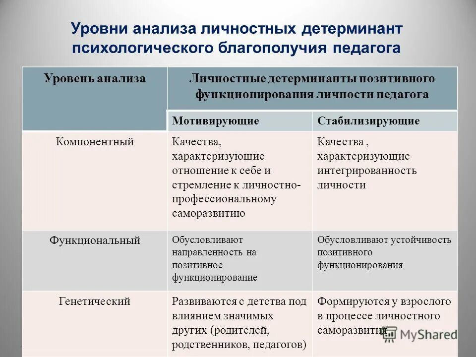 психологическое благополучие педагога