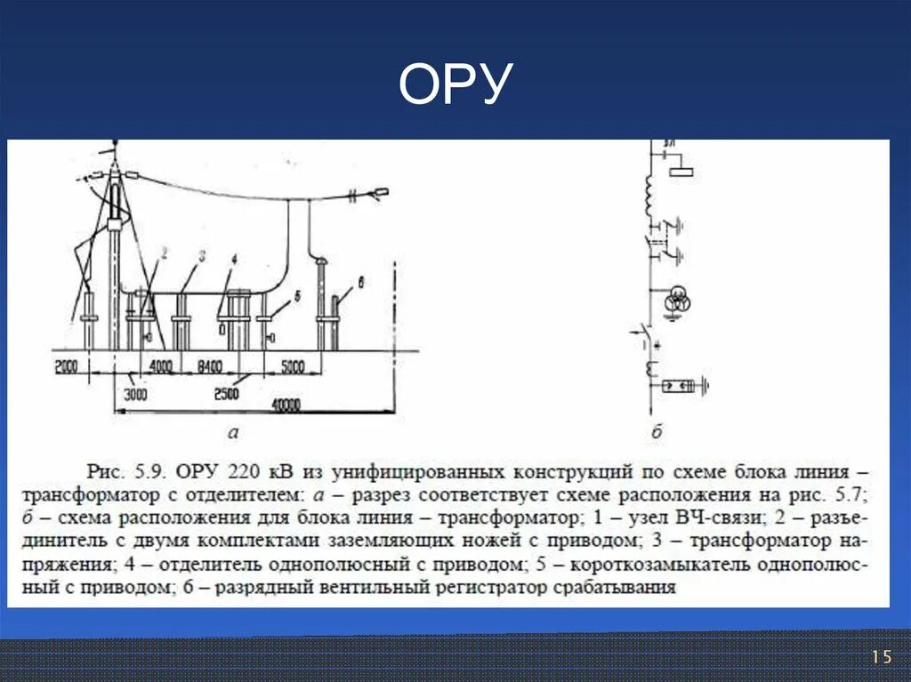 Где используется пс