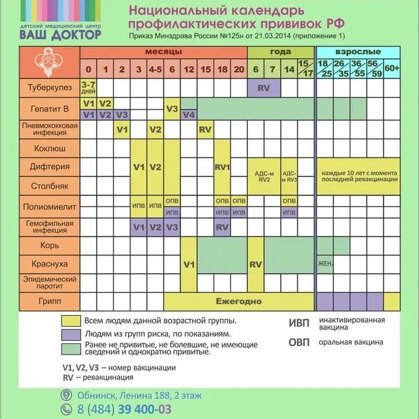 Национальный календарь 2014. Национальный календарь профилактических прививок РФ. Национальный календарь прививок ветряная оспа. Календарь прививок для детей. Календарь прививок для детей в России.