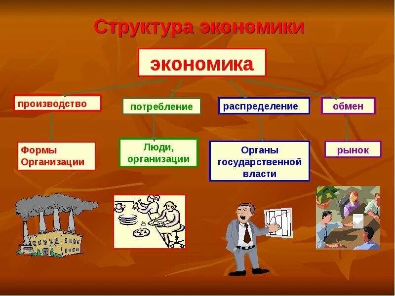 Обществознание рабочий лист что такое экономика. Обществознание. экономика. экономика по обществознанию. что такое экономика 7 класс обществознание. тема экономика обществознание.