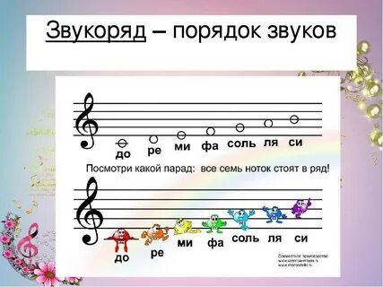 Подписать названия нот