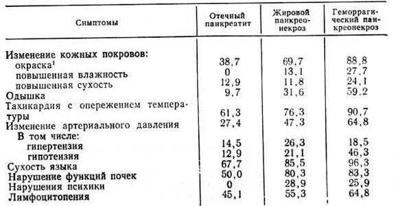 Может ли быть температура при поджелудочной железе. Температура при панкреатите у взрослых. температура при панкреатите у взрослых может быть. температура при остром панкреатите. может ли быть температура от поджелудочной железы у взрослого.