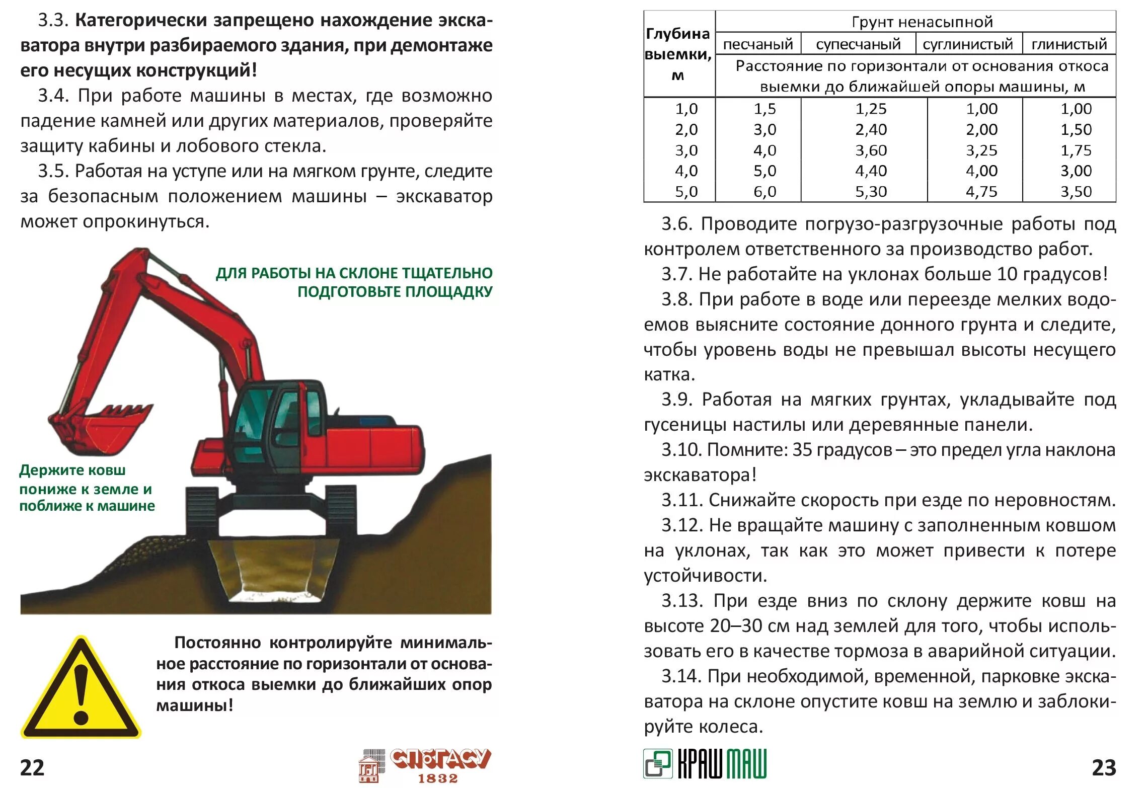 Охрана труда для машиниста экскаватора. Таблица сигналов машиниста экскаватора. Инструкция машиниста экскаватора. Безопасная работа экскаватором. Регламент работы экскаватора.