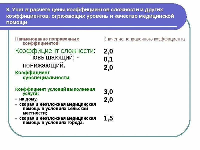 Понижающий коэффициент 0. Расчет понижающего коэффициента. Коэффициент сложности как вычислить. Коэффициент сложности работ. Повышающие и понижающие коэффициенты.