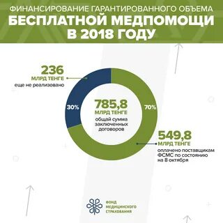 Гарантированный объем бесплатной