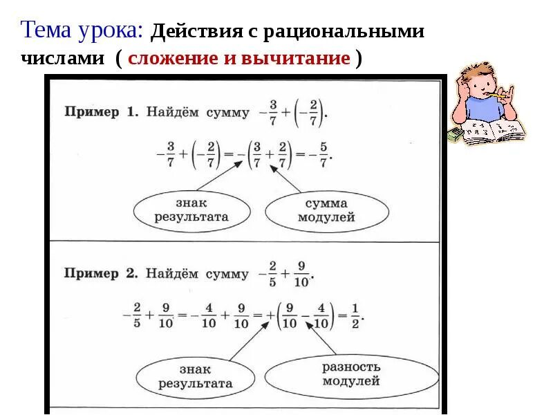 Сложение и деление рациональных чисел. Сложение рациональных чисел дроби. Рациональные числа сложение и вычитание 6 класс деление. Сложение и вычитание рациональных чисел 6 класс карточки задания. Арифметические действия с рациональными числами.