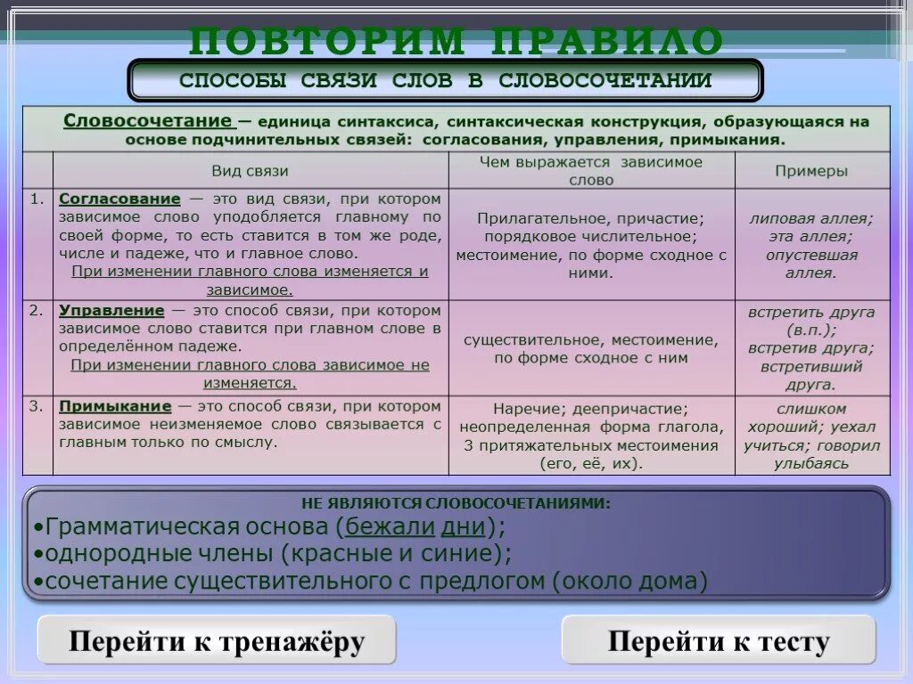 Способы грамматической связи в словосочетании