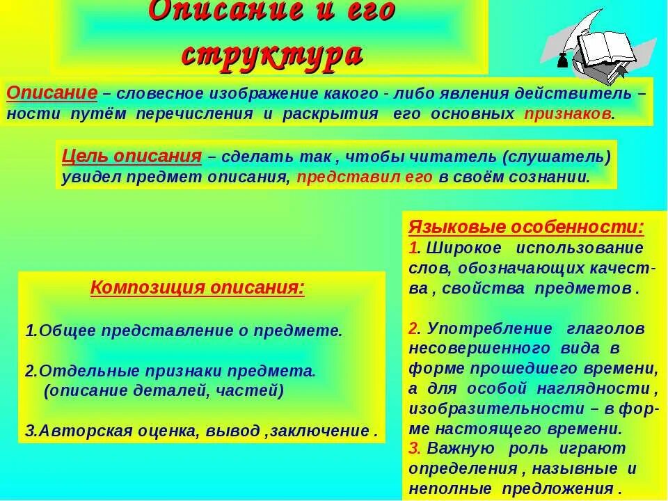 методы словесного изложения. виды словесного описания. словесное описание пример. средства словесного метода. словесное описание.