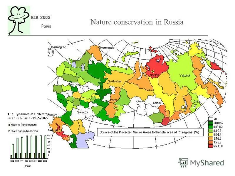 Natural conservation