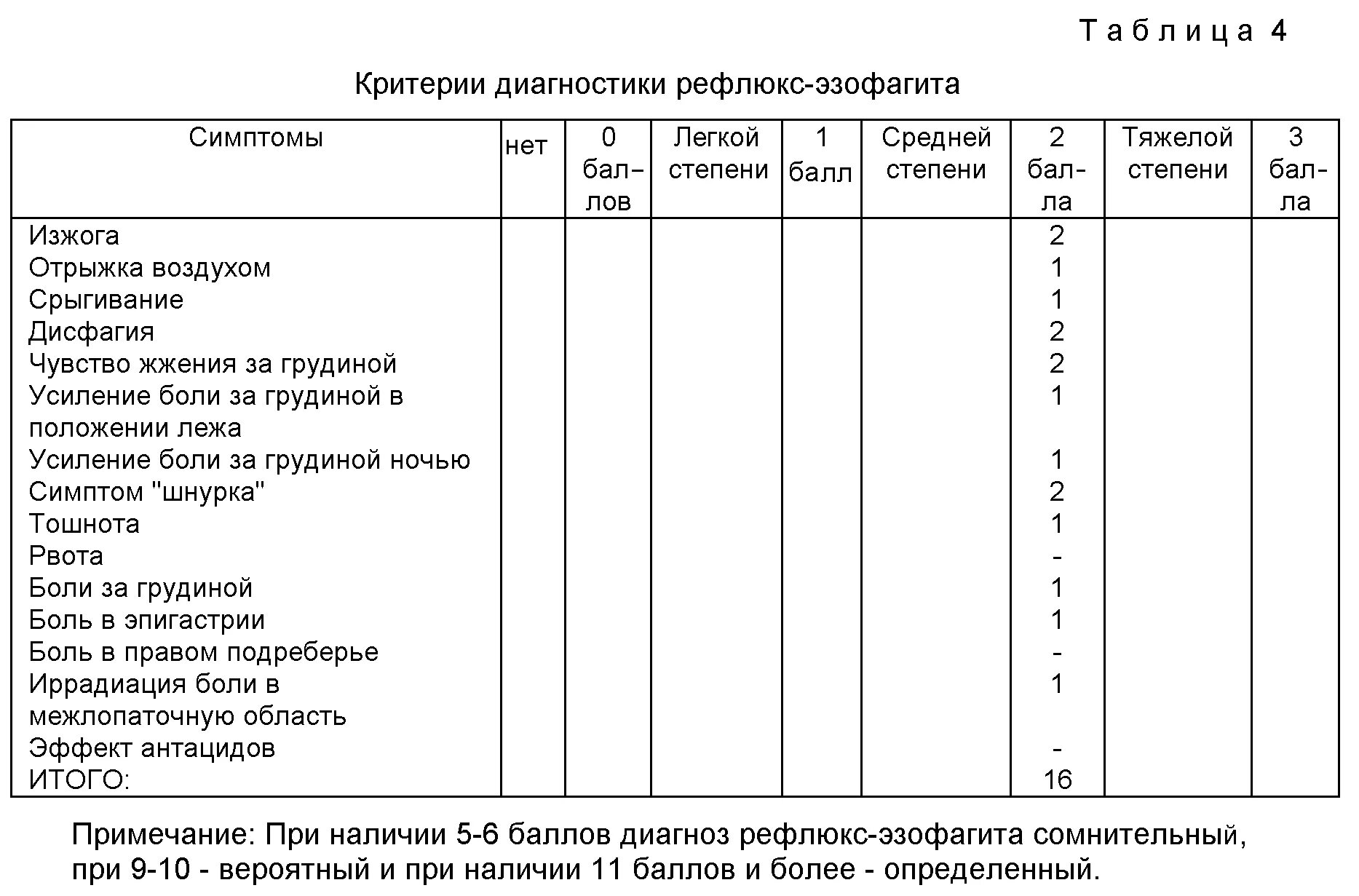 Можно ли при рефлюкс эзофагите. Диета при рефлюкс-эзофагите. питание при рефлюксе. диета при рефлюксе эзофагите. диетические рекомендации для пациентов с гэрб.