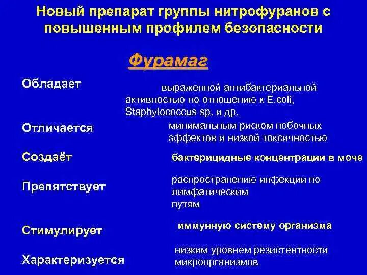 Нитрофураны препараты список. Антибиотики нитрофураны классификация. Препараты группы нитрофураны. Классификация нитрофуранов. Нитрофурановый ряд антибиотиков.