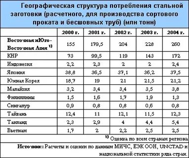 Аренда страны