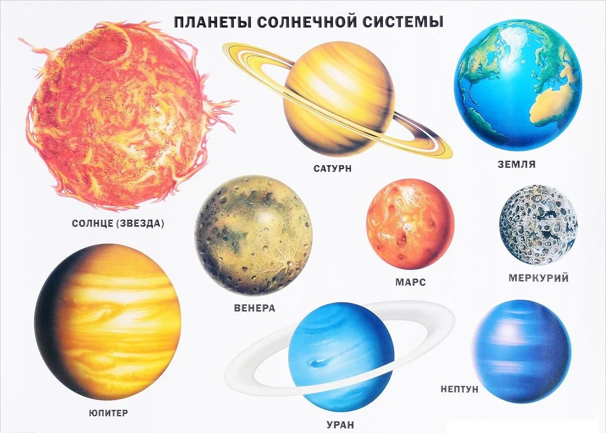 Какие все 7 планет. Название планет солнечной системы по порядку. солнечная система с названиями планет по порядку от солнца. планетысолнечноц системы. планеты солнечный сисьемы.