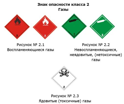 Знаки опасности опасных грузов 1 класса. Маркировка грузов 1 класса опасности. Класс 9 опасных грузов. Груз первого класса.