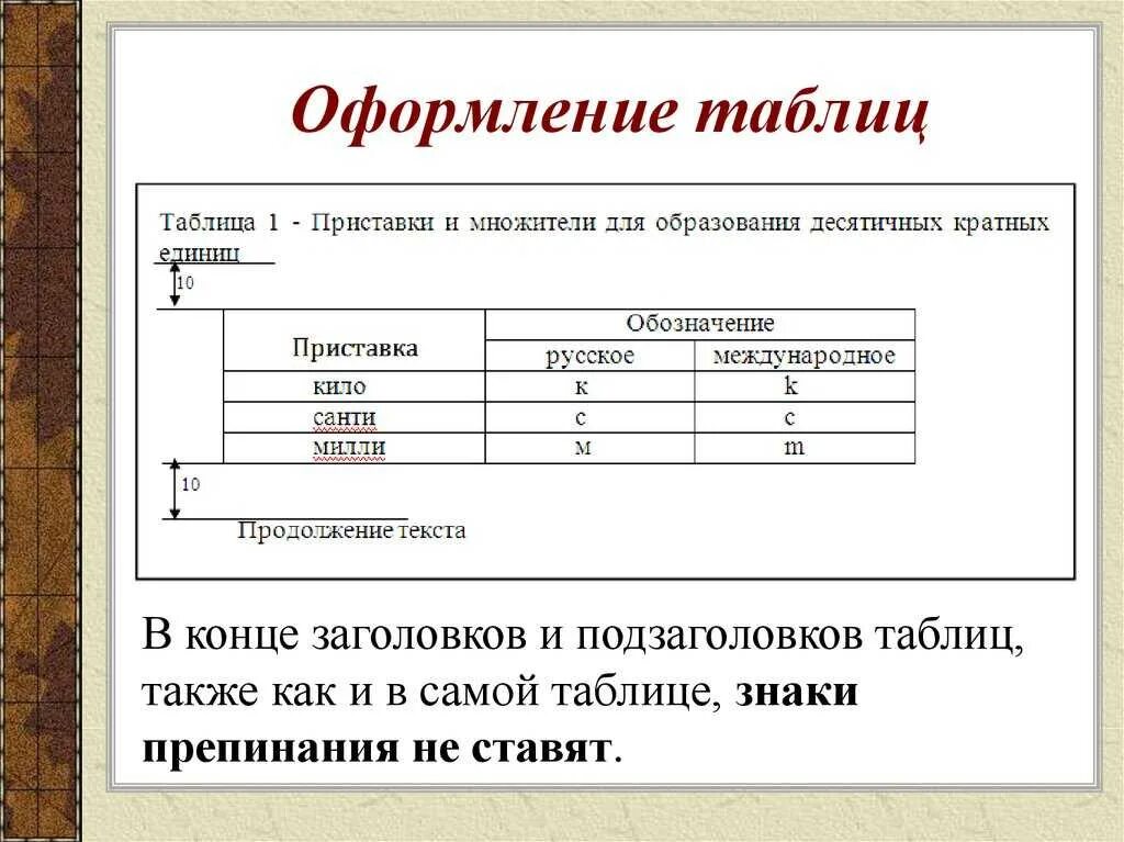 Как оформлять таблицы в дипломе. Как оформлять таблицы в курсовой. Как оформлять таблицы в реферате. Как подписывать таблицу в дипломной работе. С учетом примечании