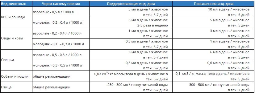 белавит форте инструкция по применению в ветеринарии. белавит форте 20 мл для бройлеров. белавит-форте дозировка для птицы. белавит форте дозировка. белавит форте для бройлеров.