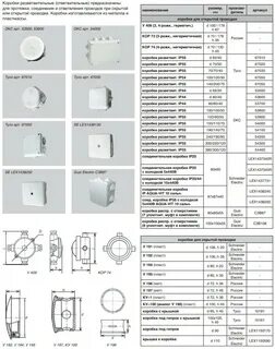 Размеры коробов