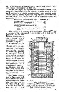 Электрическая печь характеристика