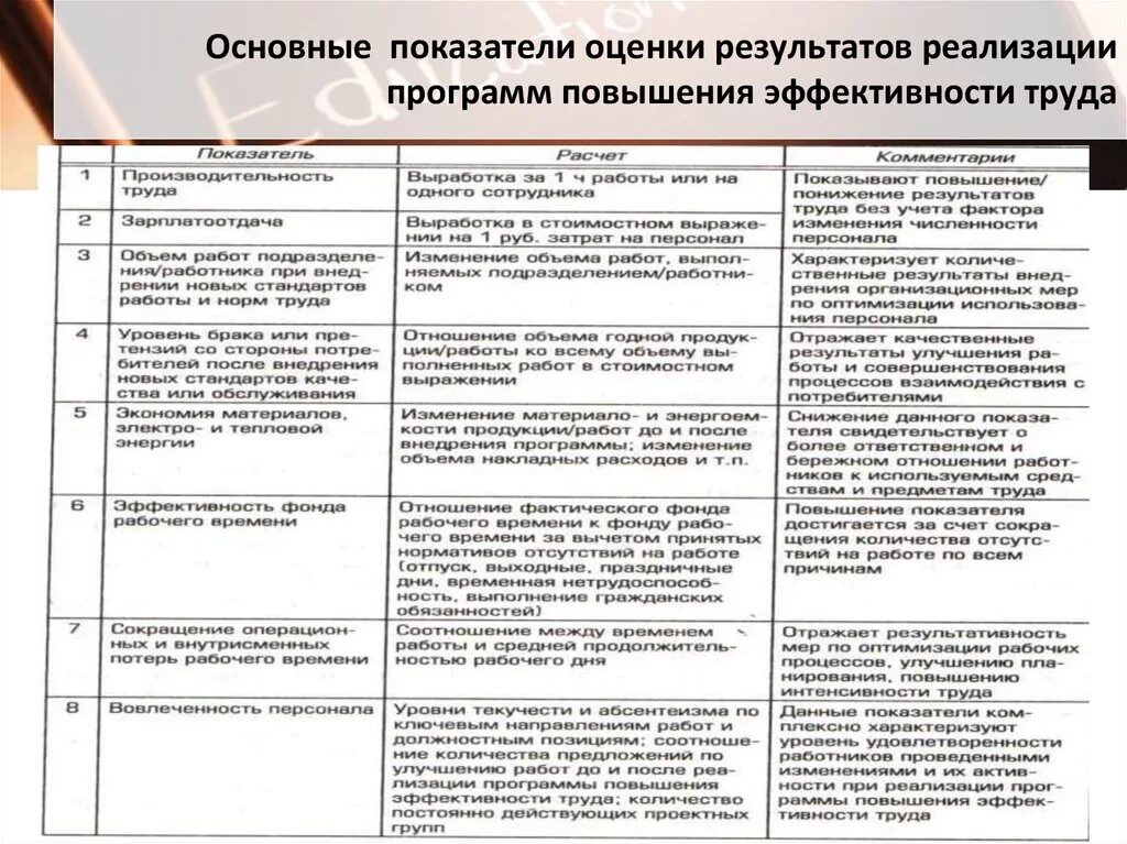 Основные показатели оценки результата проекта Основные показатели оценки результата проекта