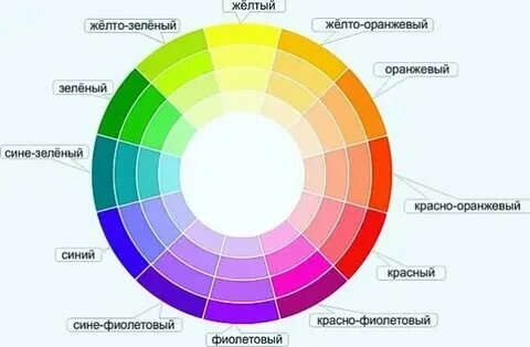 Количество оттенков цветов. Название всех цветов и оттенков с картинками. Сколько оттенков существует в мире. Сколько оттенков существует в мире. Основные цвета в природе.