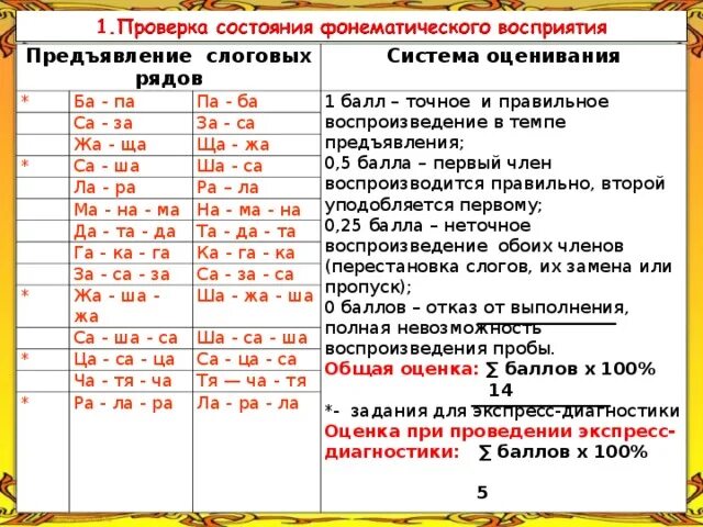 Бал и балл. Баллы в отметки. Ба-па да-. Па балл. 21 балл или баллов.