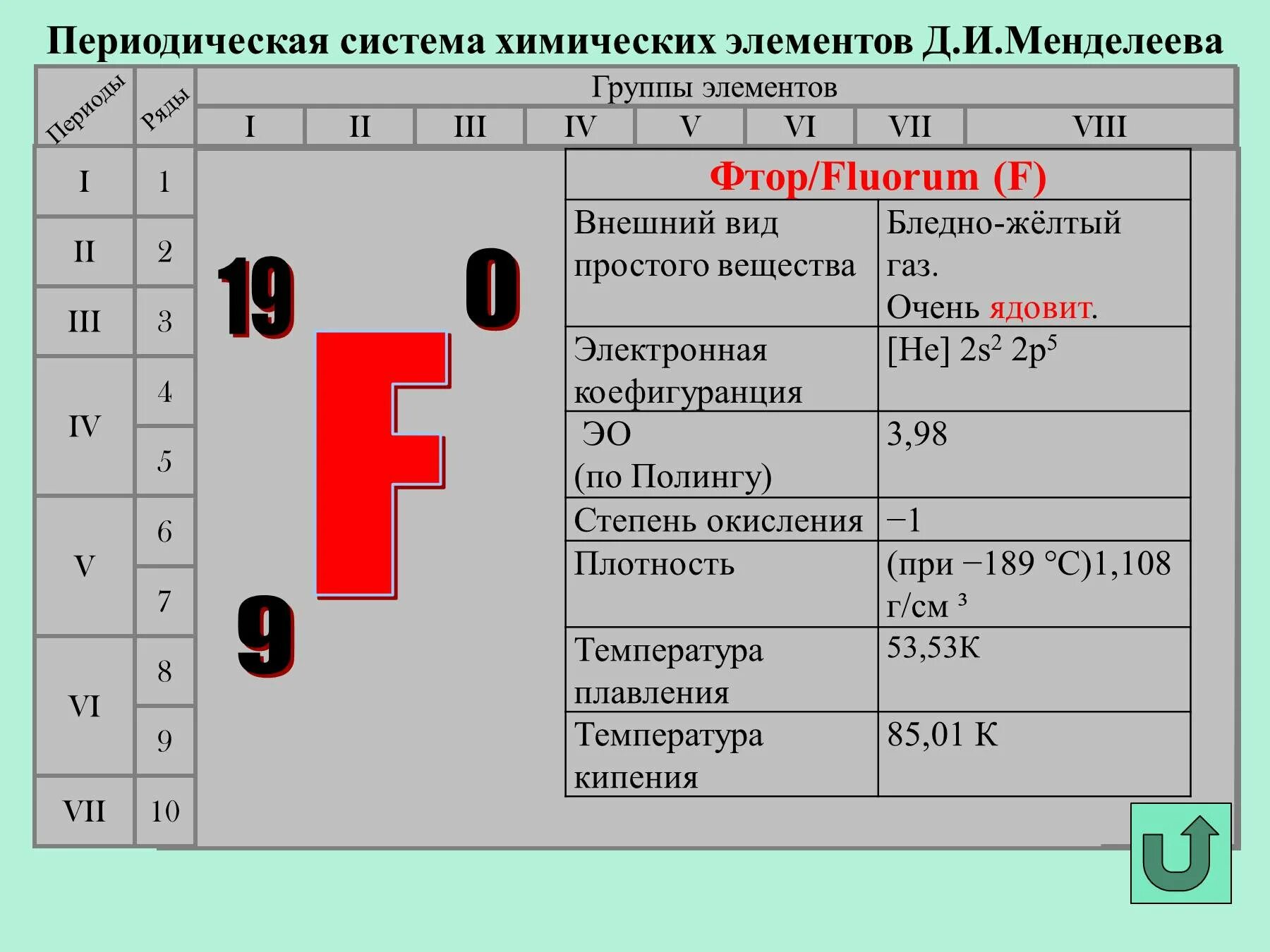 Положение химического элемента в периодической системе. Положение фтора в периодической системе. Положение элемента фтора в периодической системе. Фтор элемент таблицы Менделеева. Местоположение в псхэ