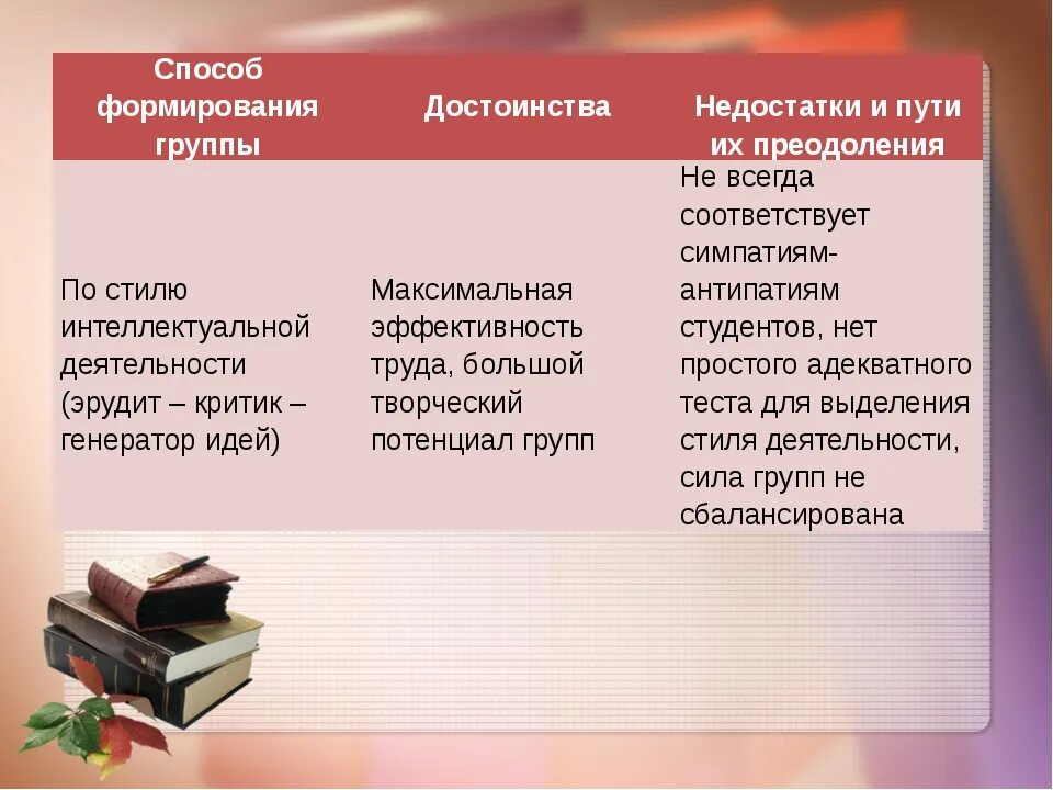 Способ формирования группы