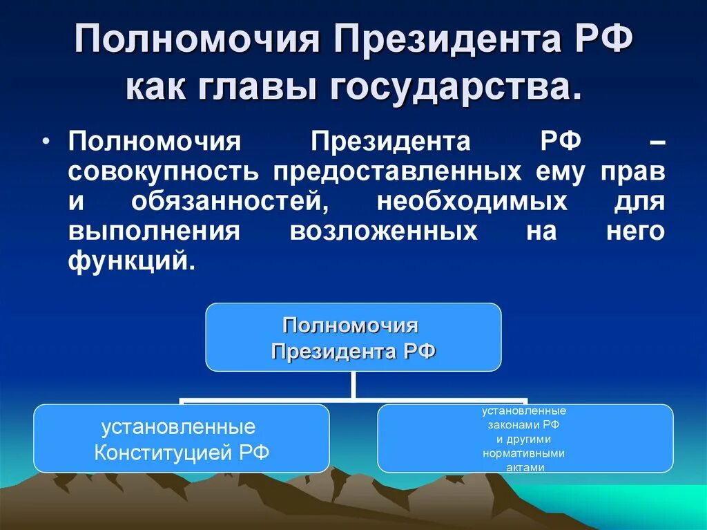 Конституции рф полномочий президента российской федерации. Полномочия главы государства РФ. Полномочия президента РФ. Полномочия президента РФ глава государства. Полномочия президента р.