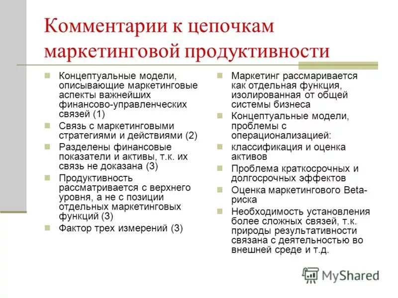 Результаты маркетинговой деятельности