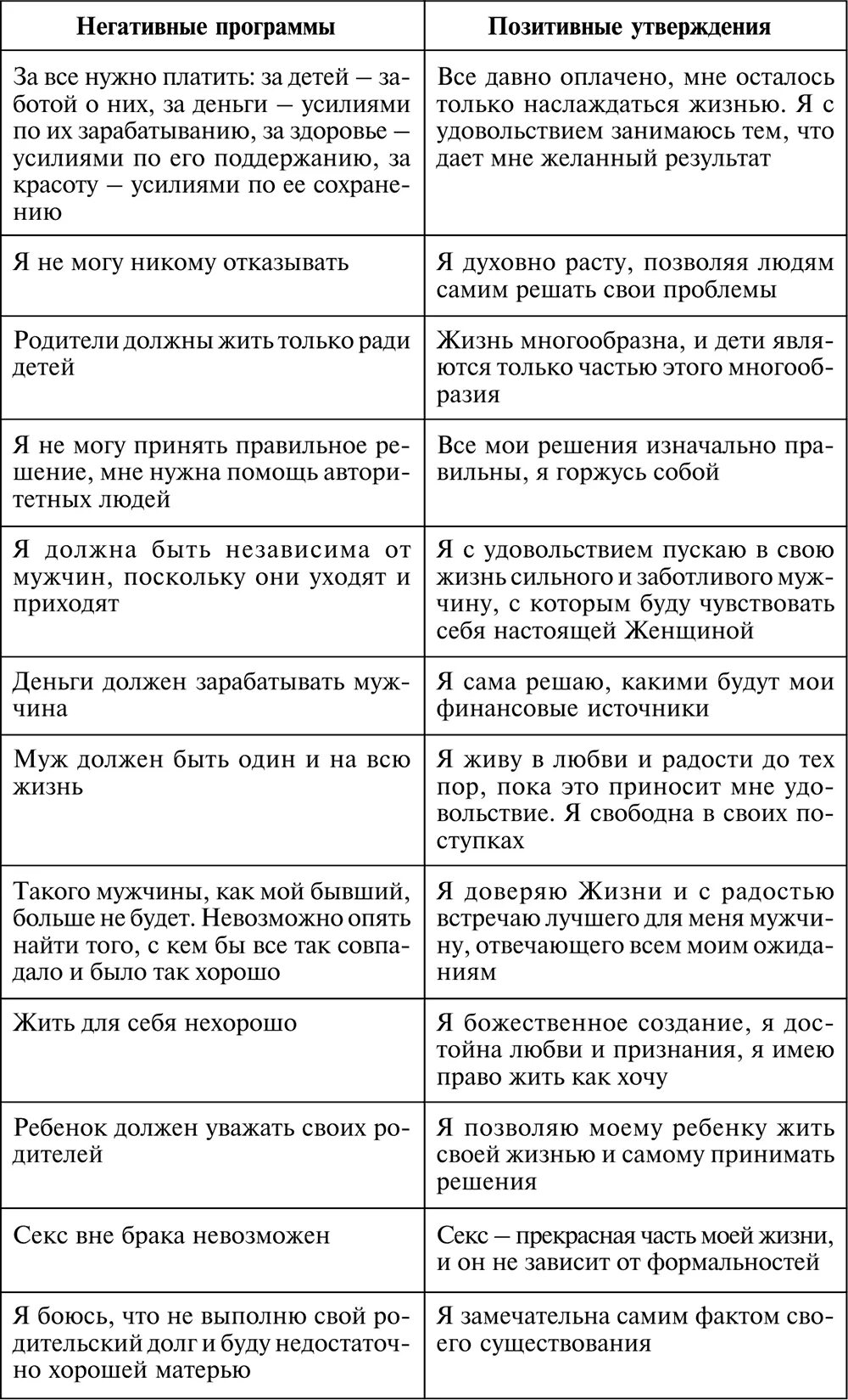 Пример позитивной жизни. Негативные установки примеры. Ограничивающие убеждения и позитивные убеждения. Негативные убеждения. Негативные установки и убеждения.