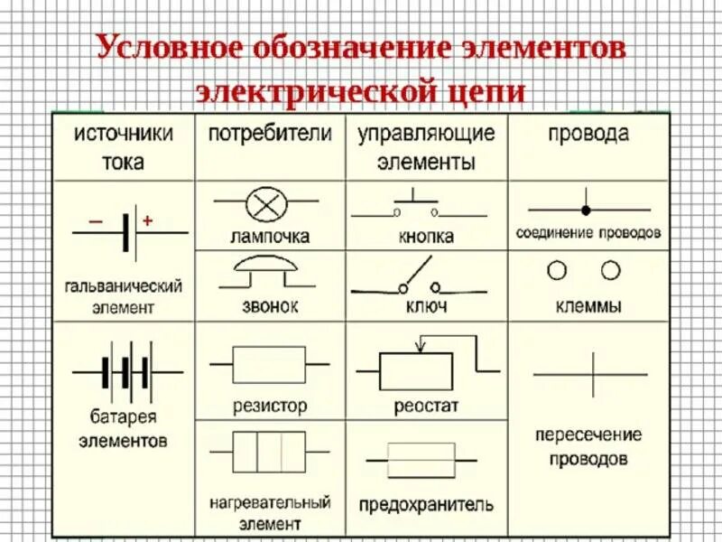 Физические обозначения цепи. Обозначения на электрических схемах принципиальных. Обозначения в Электротехнике на схеме. Электросхема обозначение элементов электрических схем. Обозначение генератора на электрических схемах.