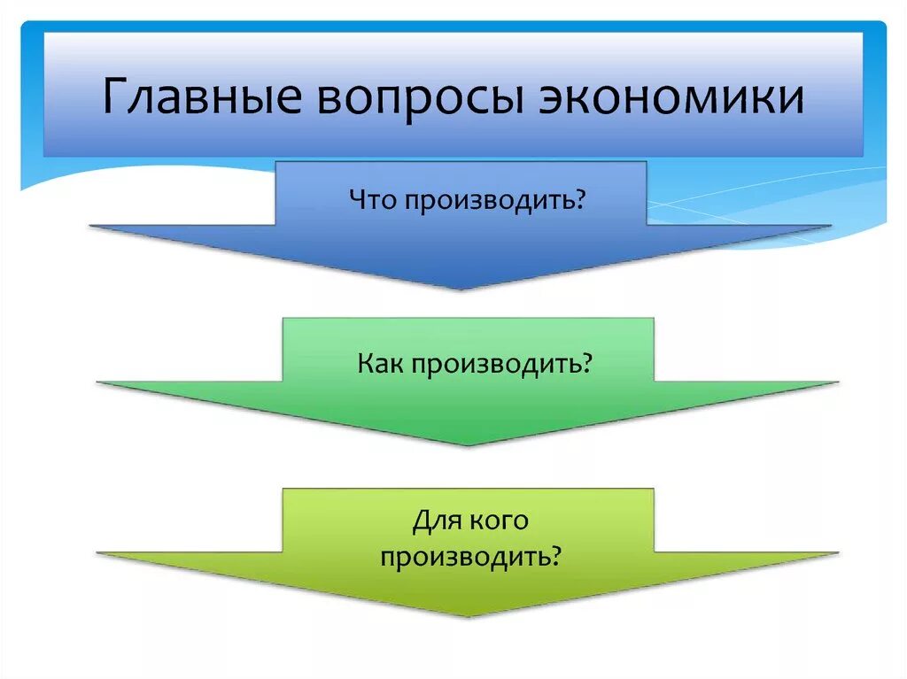 Главные вопросы экономики. Главные вопросы экономики схема. Перечислите основные вопросы экономики. Экономика главные вопросы экономики. Какому основному вопросу экономики соответствует ситуация