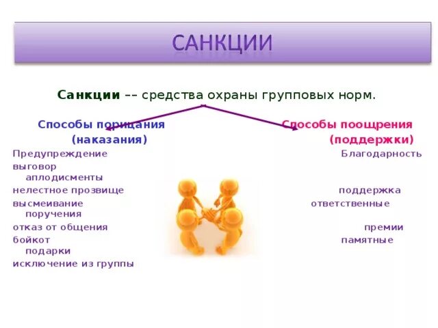 Термин групповые нормы. Групповые нормы и санкции. Санкции средства охраны групповых норм. О поощрениях и наказаниях 6 класс Обществознание. Санкции поощрения и наказания Обществознание 6 класс.