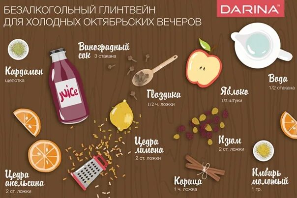 Сколько варить глинтвейн по времени. Глинтвейн рецепт. глинтвейн безалкогольный рецепт.