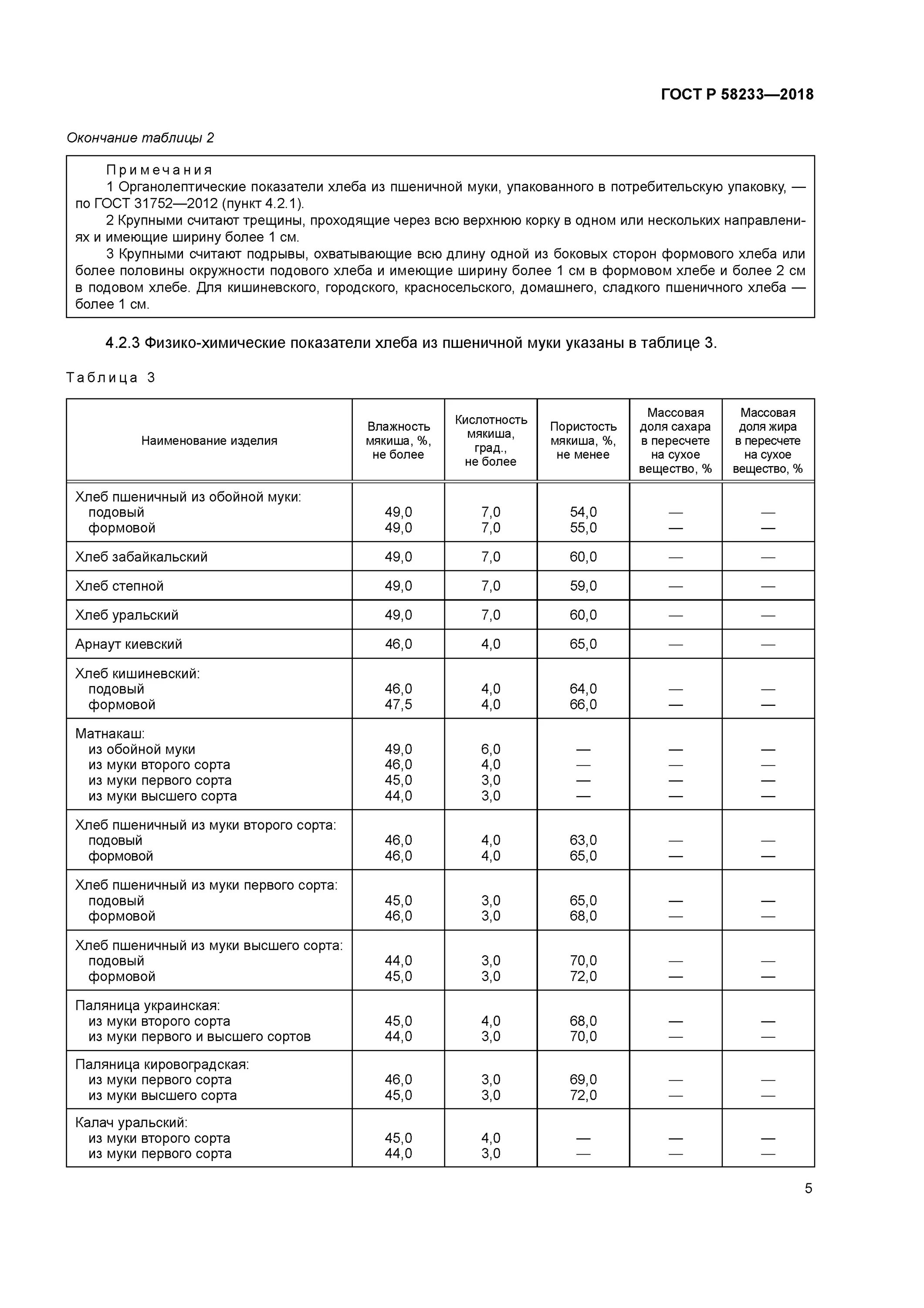 Высшего сорта таблица. Гост на хлеб пшеничный из муки 2 сорта. хлеб пшеничный 1 сорт рецептура. показатели сортов пшеничной хлебопекарной муки таблица. хлеб из пшеничной муки 1 сорта гост.