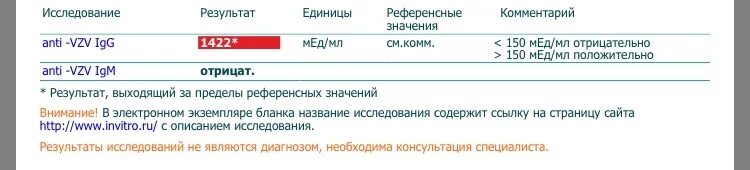 Результат выходящий за пределы референсных значений что это значит. Результат выходящий за пределы референсных значений ветрянка. Референсные значения на ветрянку отрицательно. Результаты анализов после ветрянки.